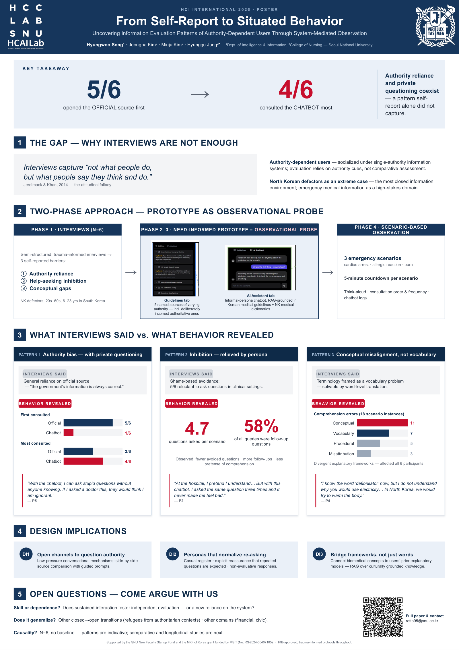 Preview of the HCII 2026 poster